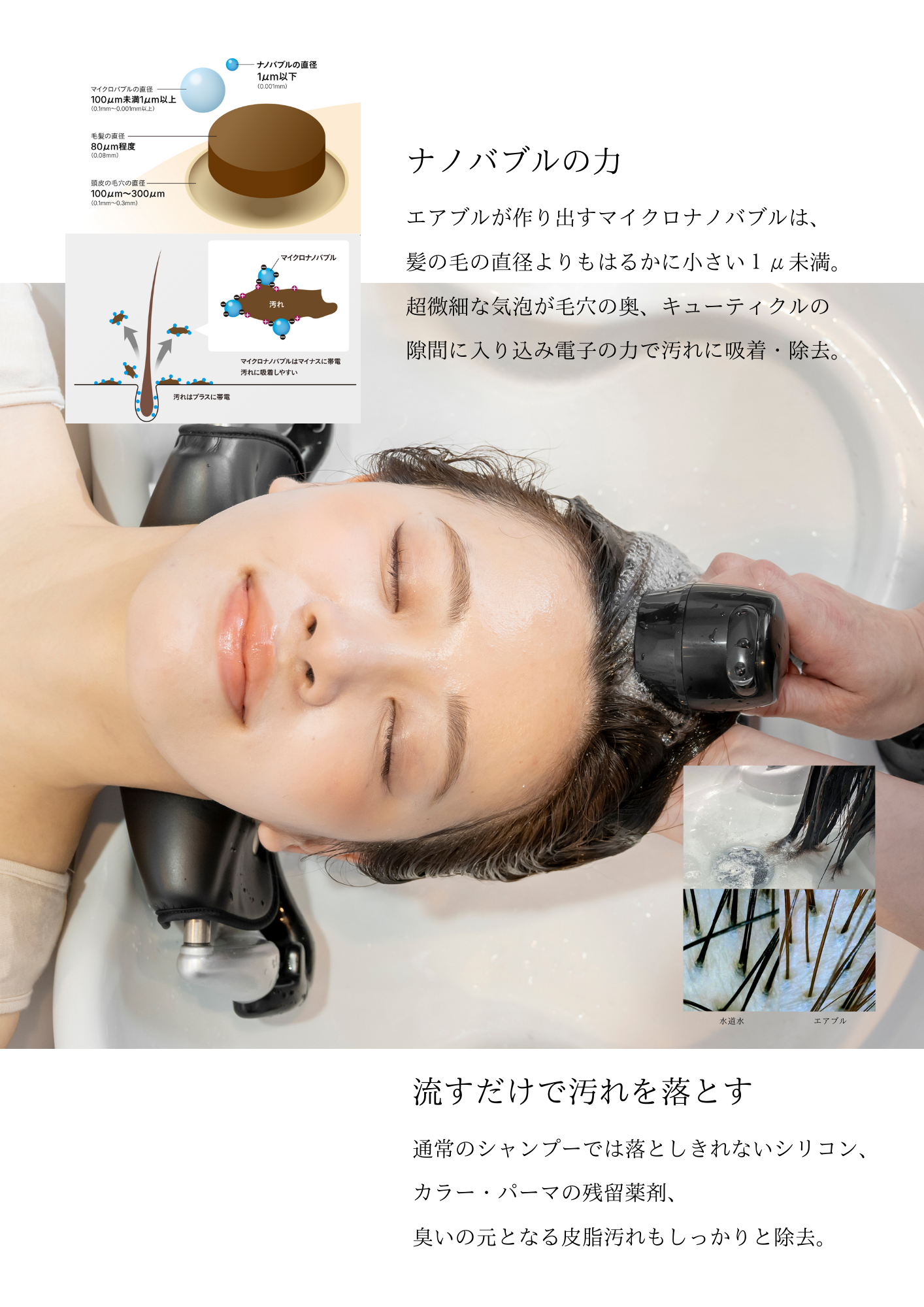 ナノバブルの大きさと汚れへの吸着を説明する提供資料